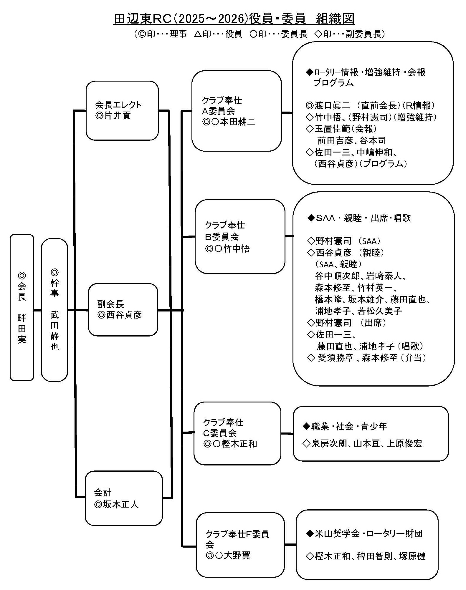 組織図2025-2026