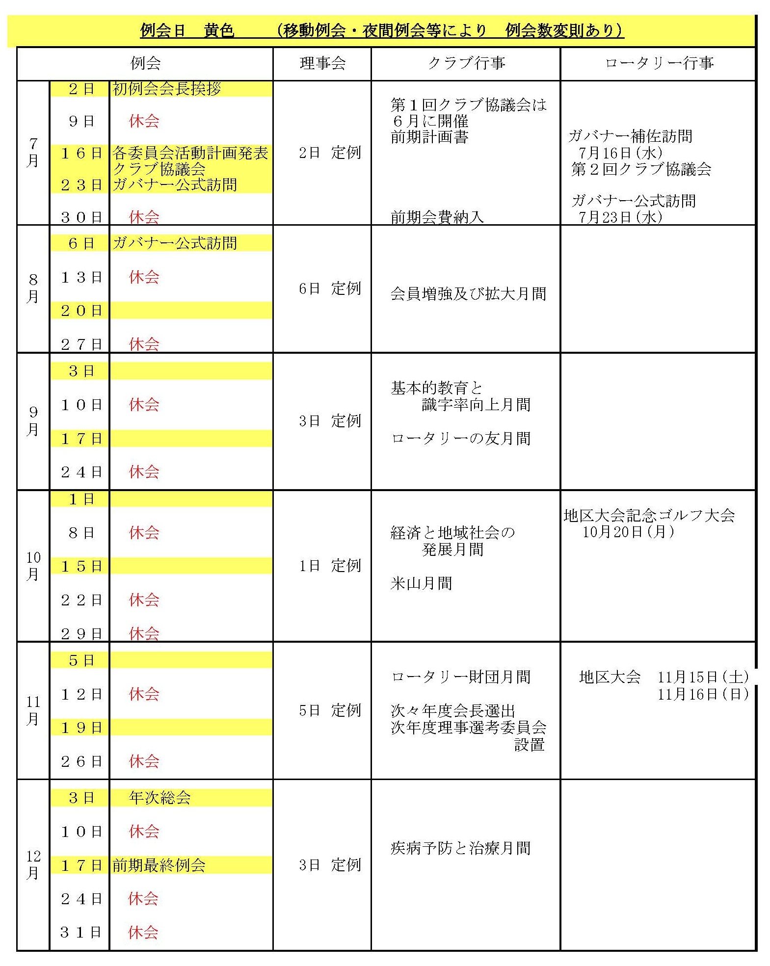 前期
