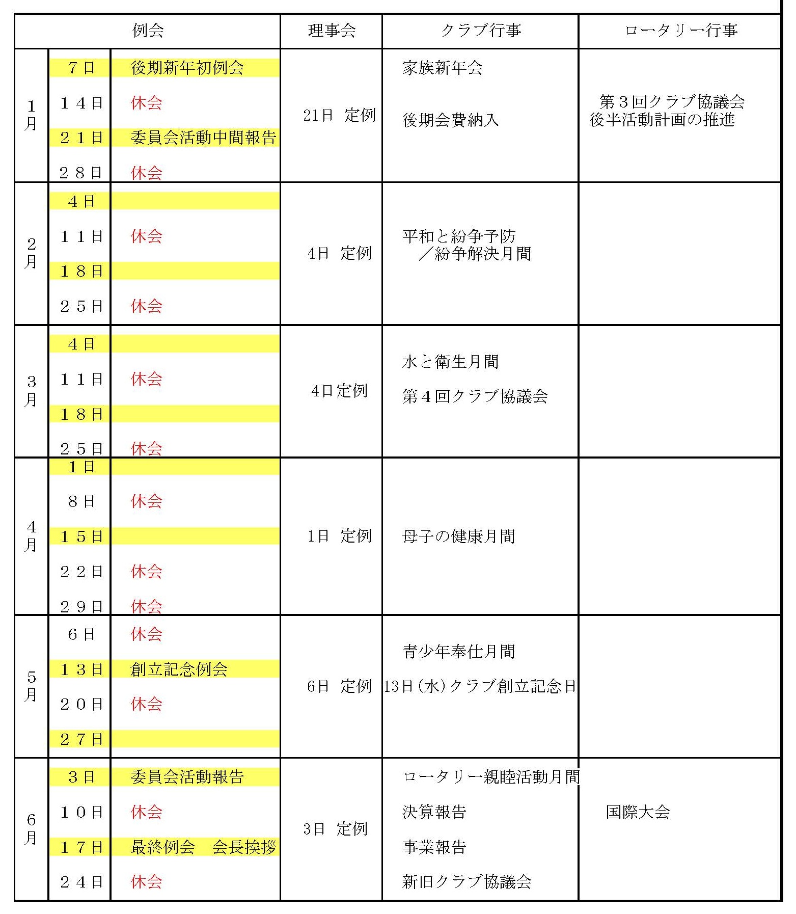 後期